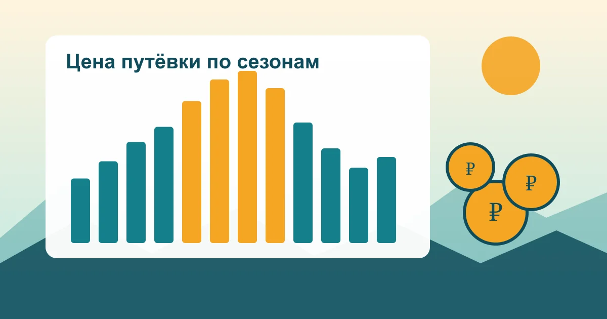 Столбчатая диаграмма цен на путёвки по месяцам и монеты