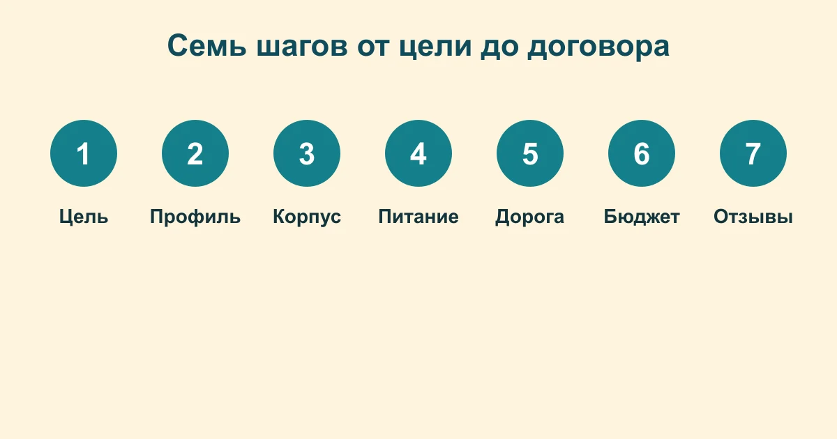 Семь шагов выбора санатория: от цели поездки до договора