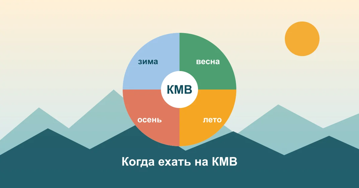 Круговой календарь сезонов с горами на горизонте