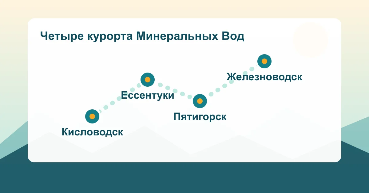 Схематичная карта четырёх курортов Кавказских Минеральных Вод