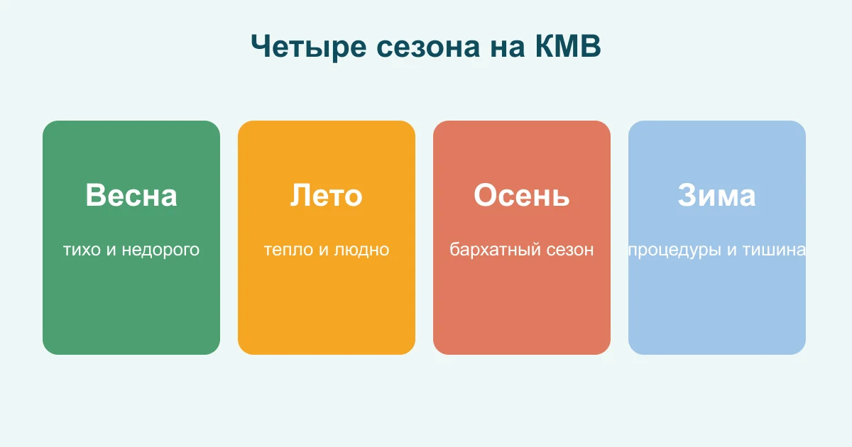 Четыре сезона на КМВ: весна, лето, осень и зима