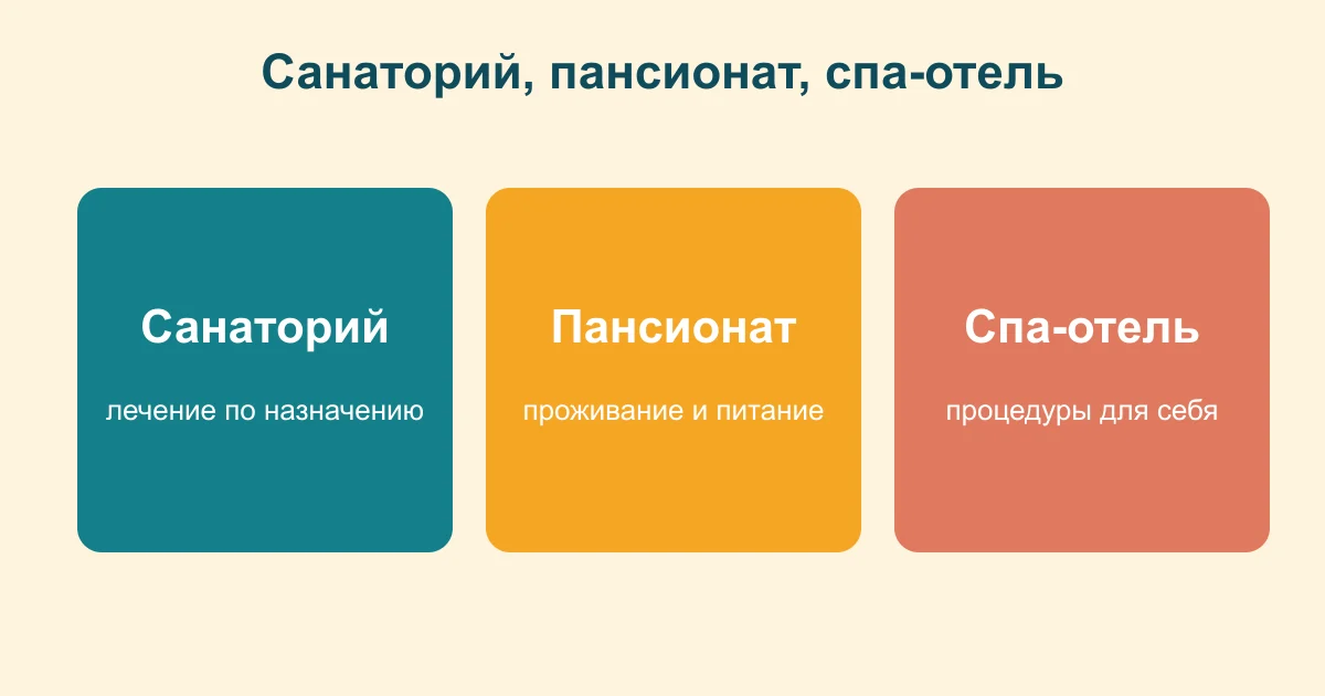 Три типа размещения: санаторий, пансионат и спа-отель